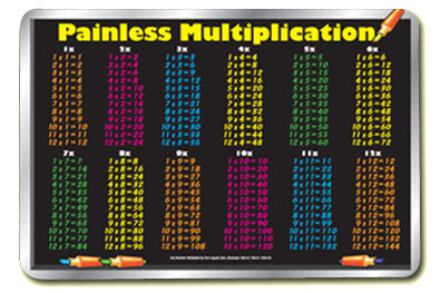 Multiplication Placemat